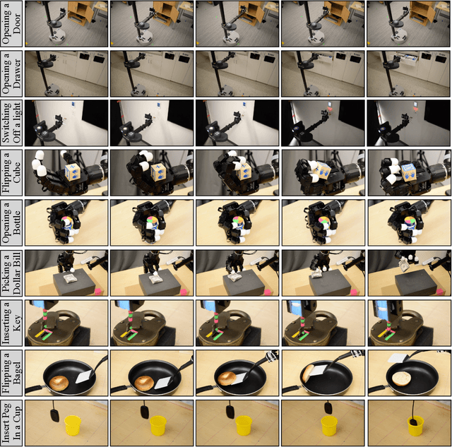 Figure 1 for Teach a Robot to FISH: Versatile Imitation from One Minute of Demonstrations
