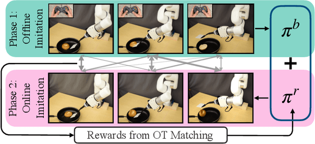 Figure 4 for Teach a Robot to FISH: Versatile Imitation from One Minute of Demonstrations
