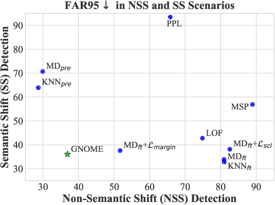 Figure 1 for Fine-Tuning Deteriorates General Textual Out-of-Distribution Detection by Distorting Task-Agnostic Features