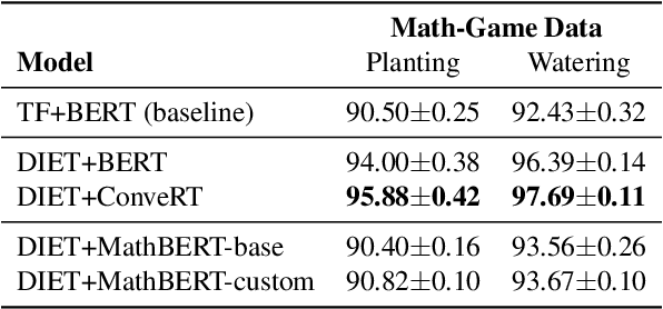Figure 3 for End-to-End Evaluation of a Spoken Dialogue System for Learning Basic Mathematics