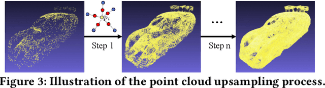 Figure 3 for Points-to-3D: Bridging the Gap between Sparse Points and Shape-Controllable Text-to-3D Generation