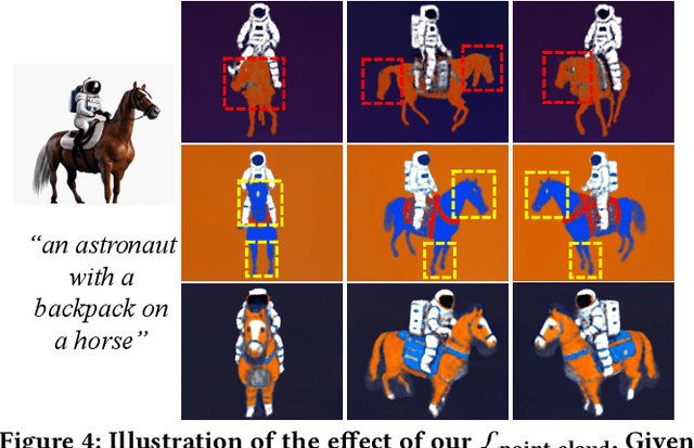 Figure 4 for Points-to-3D: Bridging the Gap between Sparse Points and Shape-Controllable Text-to-3D Generation