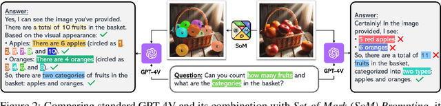 Figure 2 for Set-of-Mark Prompting Unleashes Extraordinary Visual Grounding in GPT-4V