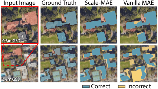 Figure 1 for Scale-MAE: A Scale-Aware Masked Autoencoder for Multiscale Geospatial Representation Learning