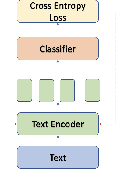 Figure 1 for Improve Text Classification Accuracy with Intent Information