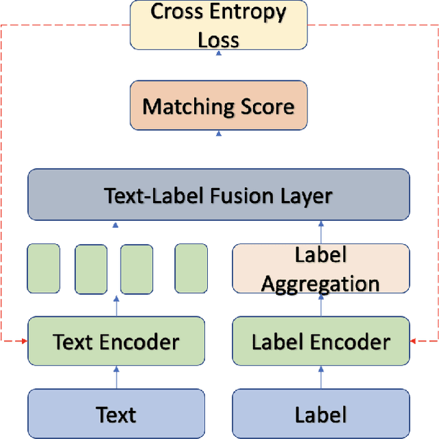 Figure 2 for Improve Text Classification Accuracy with Intent Information
