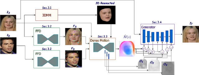 Figure 3 for MaskRenderer: 3D-Infused Multi-Mask Realistic Face Reenactment