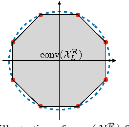 Figure 2 for Efficient Quantized Constant Envelope Precoding for Multiuser Downlink Massive MIMO Systems