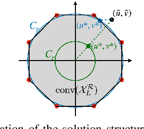 Figure 3 for Efficient Quantized Constant Envelope Precoding for Multiuser Downlink Massive MIMO Systems