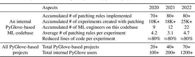 Figure 2 for PyGlove: Efficiently Exchanging ML Ideas as Code