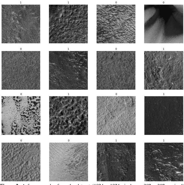 Figure 2 for Analysing high resolution digital Mars images using machine learning