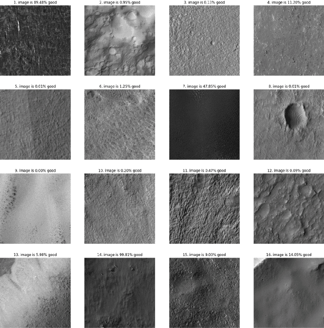 Figure 4 for Analysing high resolution digital Mars images using machine learning