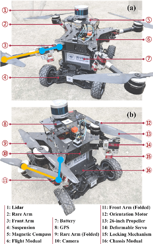 Figure 1 for Coupled Modeling and Fusion Control for a Multi-modal Deformable Land-air Robot
