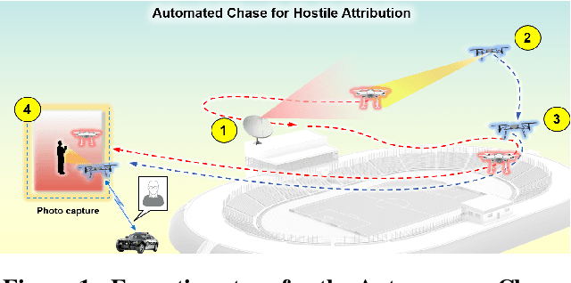 Figure 1 for Developing Modular Autonomous Capabilities for sUAS Operations
