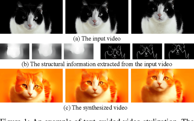 Figure 2 for DiffSynth: Latent In-Iteration Deflickering for Realistic Video Synthesis