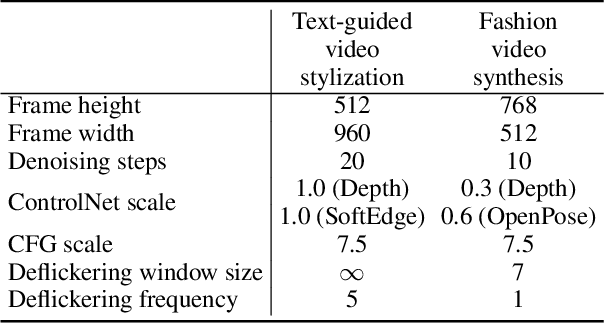 Figure 3 for DiffSynth: Latent In-Iteration Deflickering for Realistic Video Synthesis