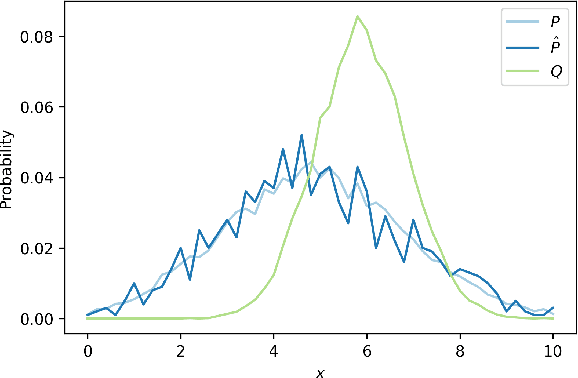 Figure 3 for Wasserstein Distributionally Robust Policy Evaluation and Learning for Contextual Bandits