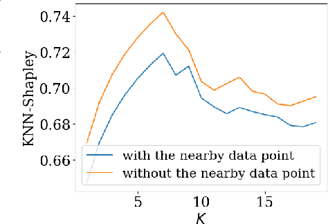 Figure 3 for Threshold KNN-Shapley: A Linear-Time and Privacy-Friendly Approach to Data Valuation