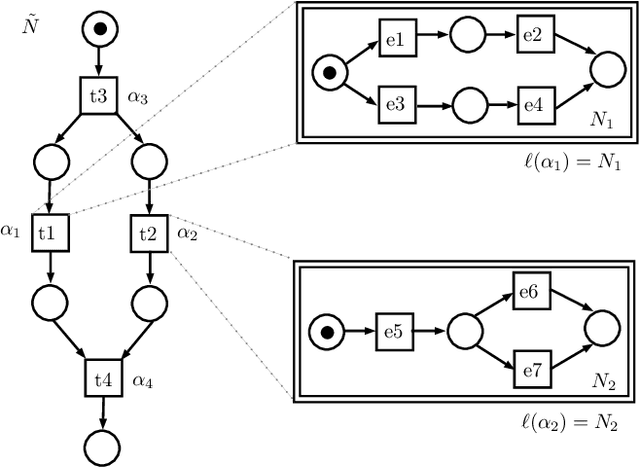 Figure 3 for Discovering Hierarchical Process Models: an Approach Based on Events Clustering
