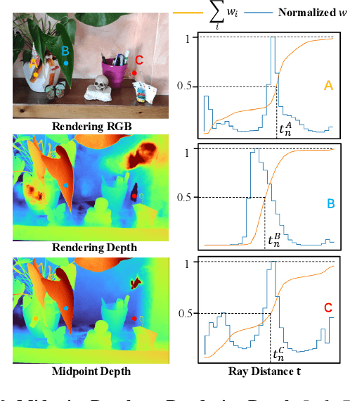 Figure 2 for ADFactory: An Effective Framework for Generalizing Optical Flow with Nerf
