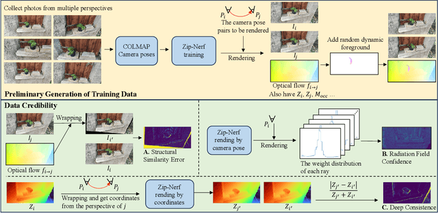 Figure 4 for ADFactory: An Effective Framework for Generalizing Optical Flow with Nerf