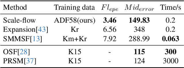 Figure 3 for ADFactory: An Effective Framework for Generalizing Optical Flow with Nerf