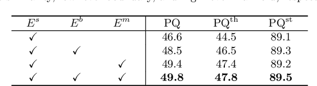 Figure 2 for Pointly-Supervised Panoptic Segmentation