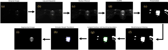 Figure 2 for A Simplified 3D Ultrasound Freehand Imaging Framework Using 1D Linear Probe and Low-Cost Mechanical Track