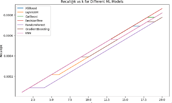 Figure 4 for Predictive Analysis of Tuberculosis Treatment Outcomes Using Machine Learning: A Karnataka TB Data Study at a Scale