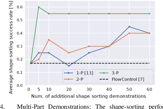 Figure 4 for Compositional Servoing by Recombining Demonstrations