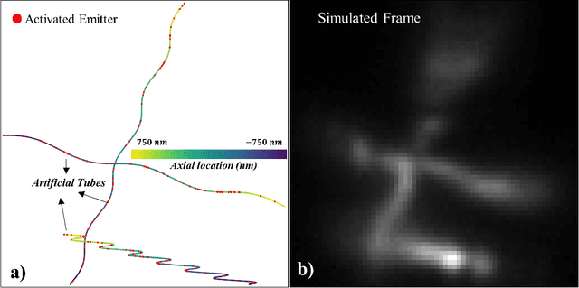Figure 2 for Effect of structure-based training on 3D localization precision and quality