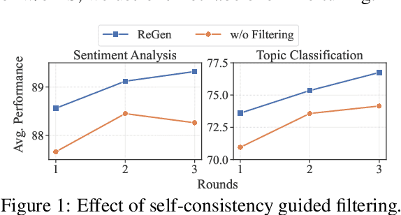 Figure 2 for ReGen: Zero-Shot Text Classification via Training Data Generation with Progressive Dense Retrieval