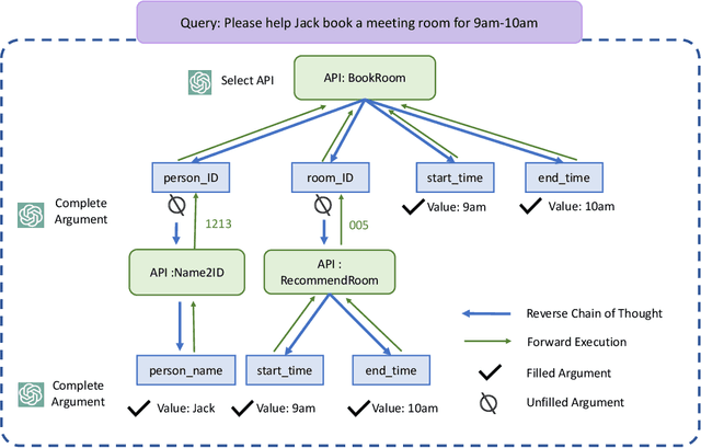 Figure 4 for Reverse Chain: A Generic-Rule for LLMs to Master Multi-API Planning