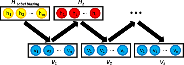Figure 1 for Investigating the generative dynamics of energy-based neural networks