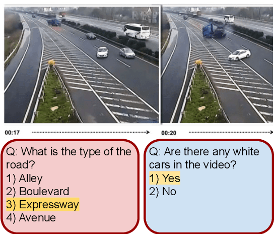 Figure 2 for Traffic-Domain Video Question Answering with Automatic Captioning