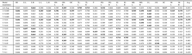 Figure 2 for Segment Anything Model with Uncertainty Rectification for Auto-Prompting Medical Image Segmentation