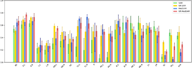 Figure 4 for Segment Anything Model with Uncertainty Rectification for Auto-Prompting Medical Image Segmentation