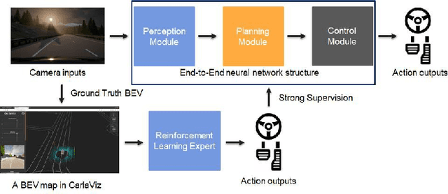 Figure 2 for Detrive: Imitation Learning with Transformer Detection for End-to-End Autonomous Driving