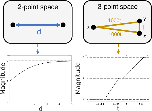 Figure 2 for Metric Space Magnitude and Generalisation in Neural Networks