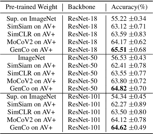 Figure 2 for GenCo: An Auxiliary Generator from Contrastive Learning for Enhanced Few-Shot Learning in Remote Sensing