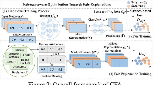 Figure 2 for Fairness and Explainability: Bridging the Gap Towards Fair Model Explanations