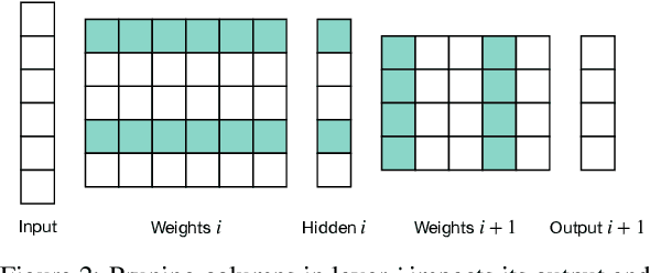 Figure 3 for Induced Feature Selection by Structured Pruning