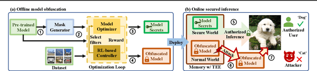 Figure 2 for NNSplitter: An Active Defense Solution to DNN Model via Automated Weight Obfuscation