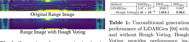 Figure 1 for RangeLDM: Fast Realistic LiDAR Point Cloud Generation