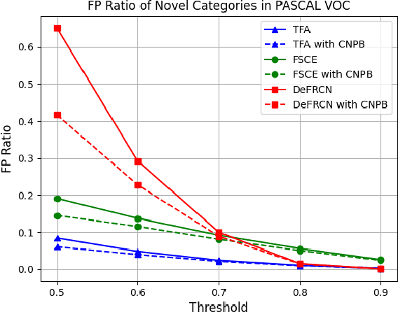 Figure 1 for An Effective Crop-Paste Pipeline for Few-shot Object Detection