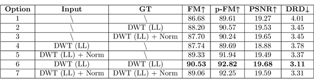 Figure 2 for Three-stage binarization of color document images based on discrete wavelet transform and generative adversarial networks