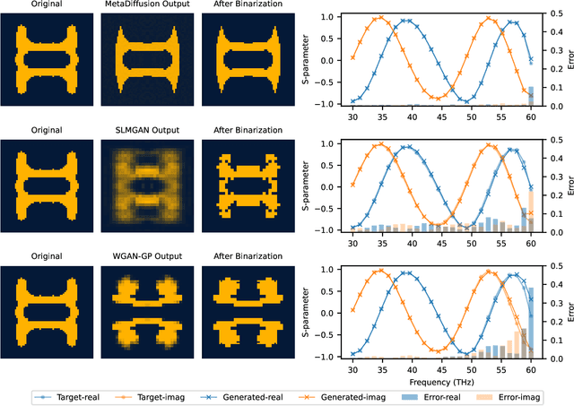 Figure 4 for Diffusion Probabilistic Model Based Accurate and High-Degree-of-Freedom Metasurface Inverse Design