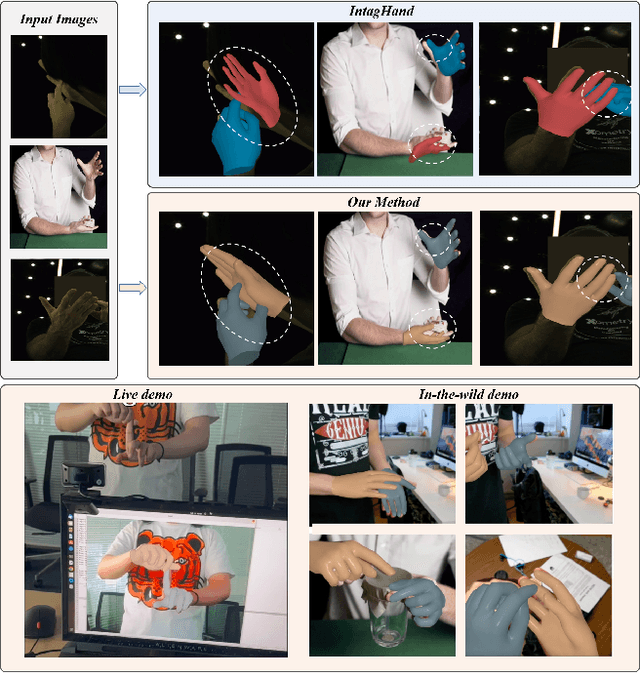 Figure 1 for ACR: Attention Collaboration-based Regressor for Arbitrary Two-Hand Reconstruction