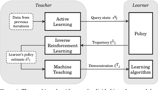 Figure 1 for Interactively Teaching an Inverse Reinforcement Learner with Limited Feedback