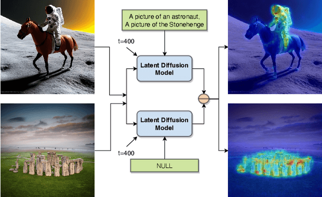 Figure 1 for LD-ZNet: A Latent Diffusion Approach for Text-Based Image Segmentation